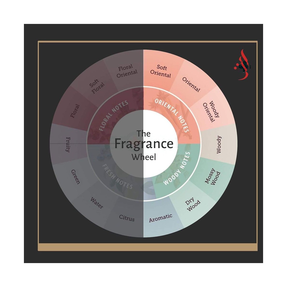 Flavia Privee No:4 Eau De Perfum For Men & Women