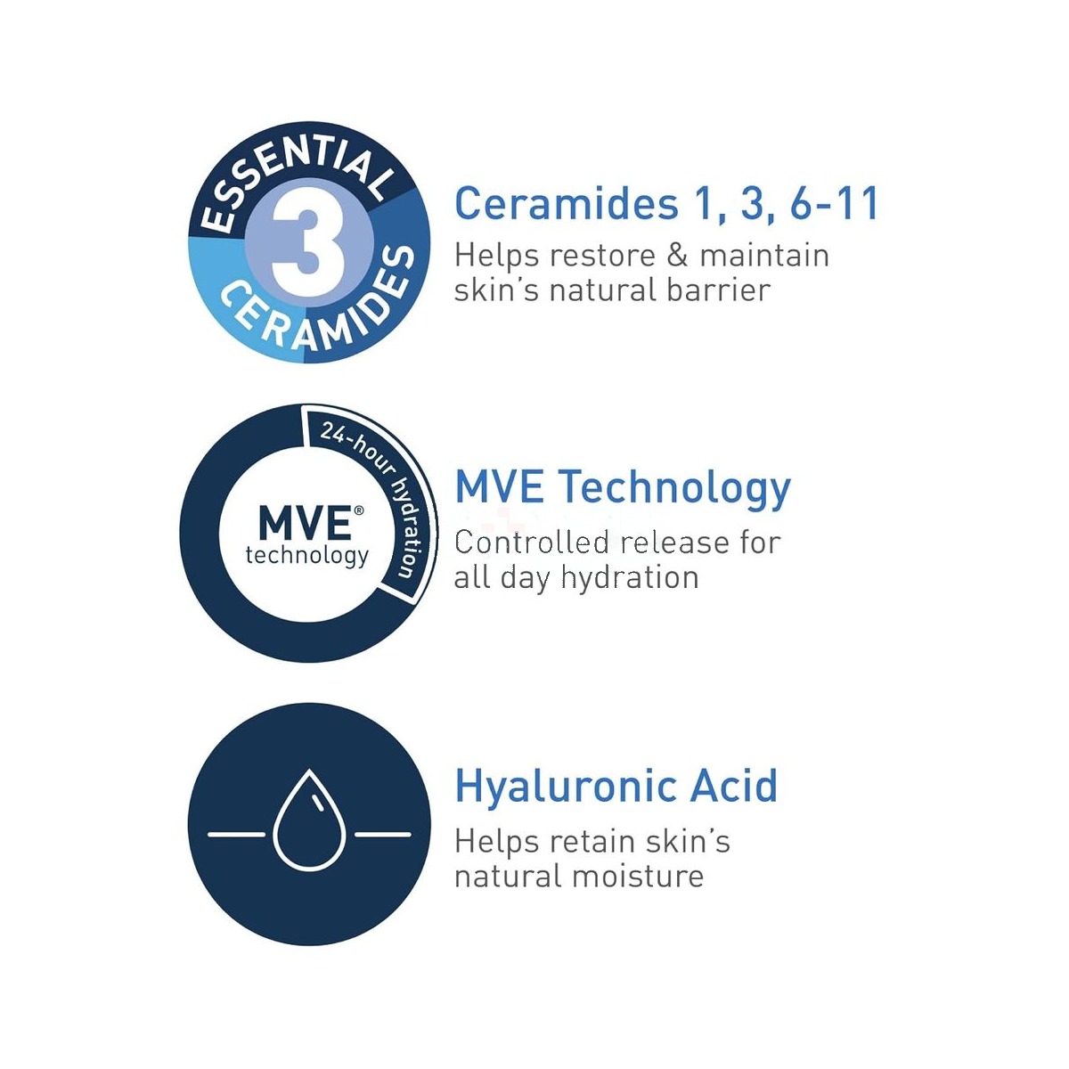 Cerave Hydrating Cleanser for Normal to Dry Skin 473ml