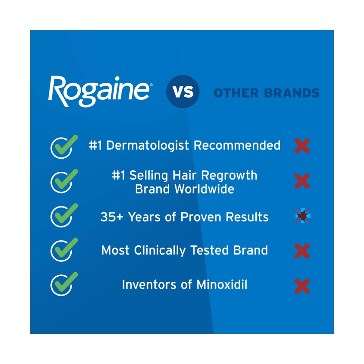 Men's Rogaine Hair Regrowth Treatment 5% Minoxidil Topical Aerosol 60g