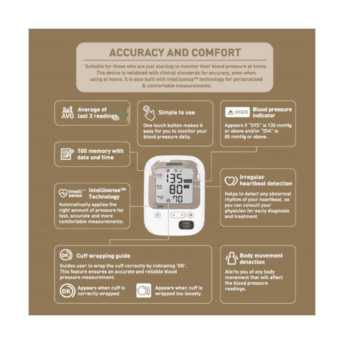 Omron Digital Blood Pressure Monitor HEM-7157-AP3 (Model-JPN 750)