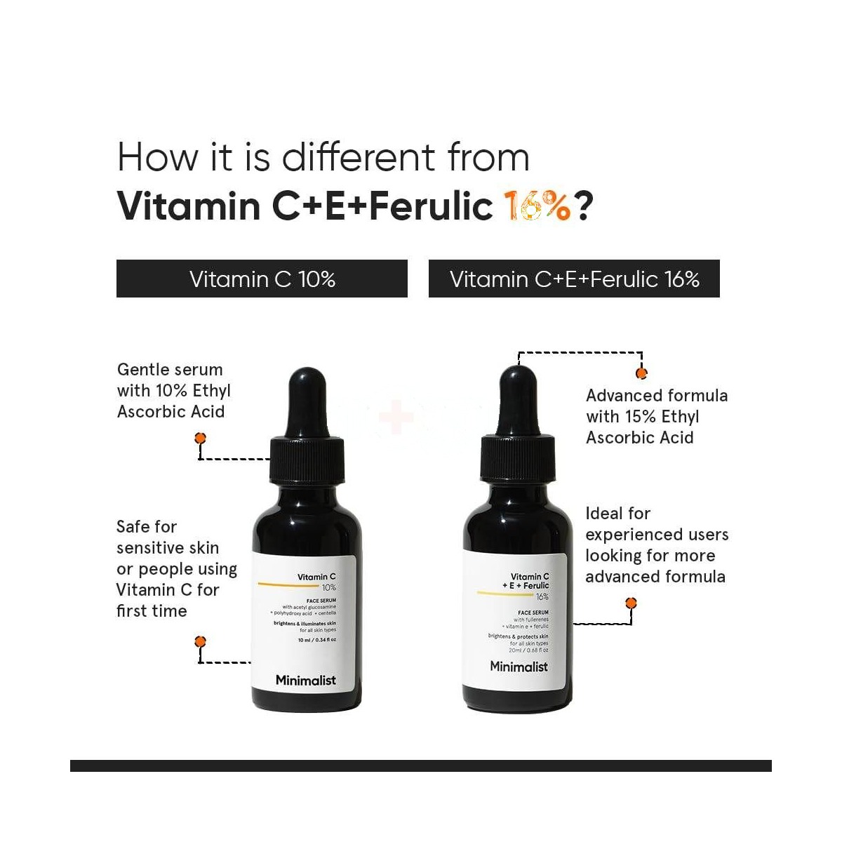 Minimalist Vitamin C 10% Face Serum for All Skin Types 30ml