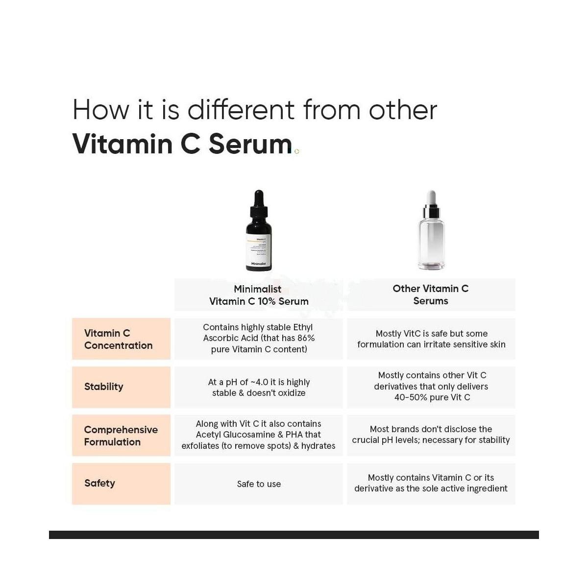 Minimalist Vitamin C 10% Face Serum for All Skin Types 30ml