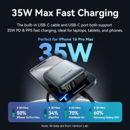 Vention FHEN0 10000mAh 35W Power Bank With Built-in Type C Cables
