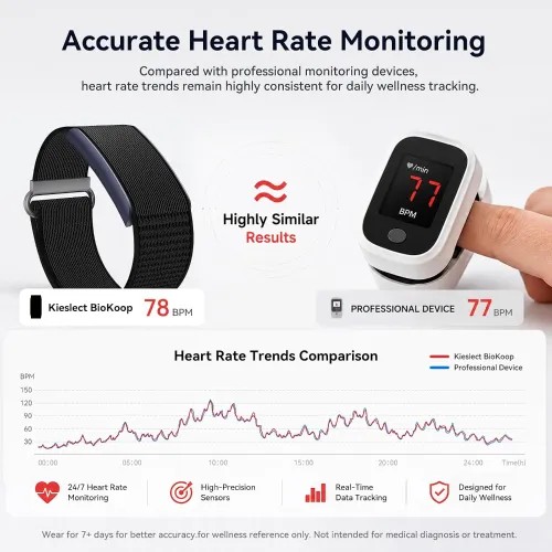 Kieslect Biokoop Fitness Tracker